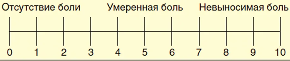 Приложение Г1 - Г... Шкалы оценки, вопросники — Рак паренхимы почки