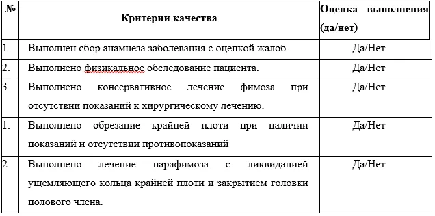 Критерии оценки качества медицинской помощи — Избыточная крайняя плоть, фимоз и парафимоз