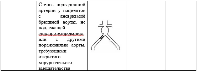 Приложение Г1 - Г... Шкалы оценки, вопросники — Критическая ишемия нижних конечностей (КИНК)