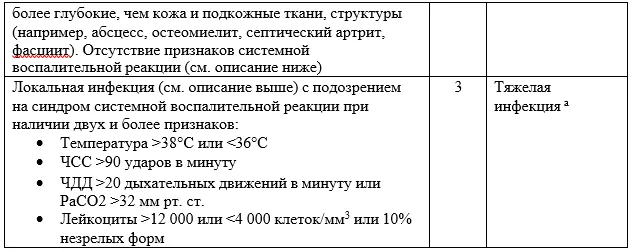 Приложение Г1 - Г... Шкалы оценки, вопросники — Критическая ишемия нижних конечностей (КИНК)