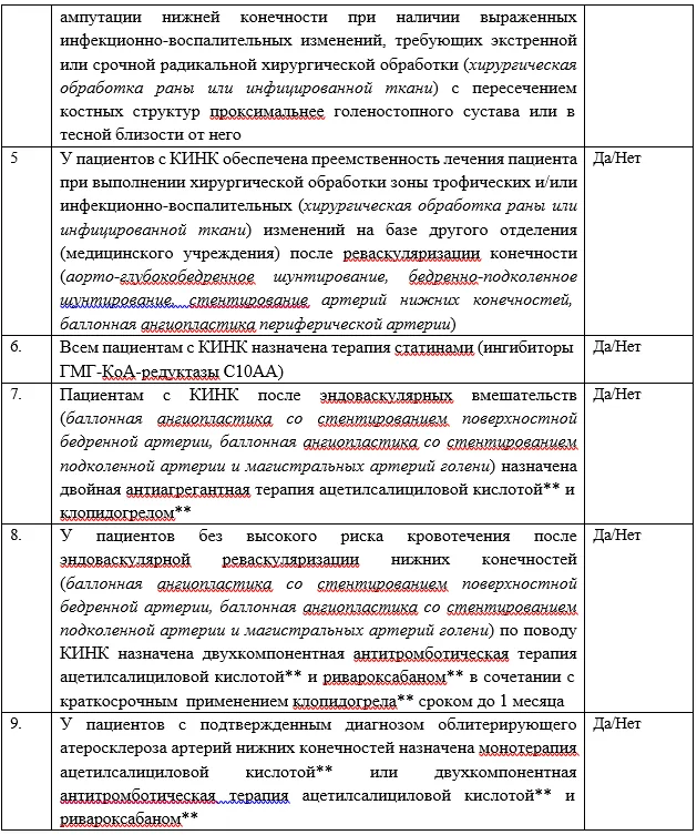 Критерии оценки качества медицинской помощи — Критическая ишемия нижних конечностей (КИНК)