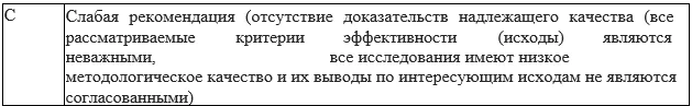 Приложение А2. Методология разработки клинических рекомендаций — Критическая ишемия нижних конечностей (КИНК)