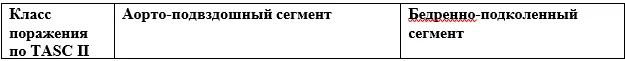 Приложение Г1 - Г... Шкалы оценки, вопросники — Критическая ишемия нижних конечностей (КИНК)