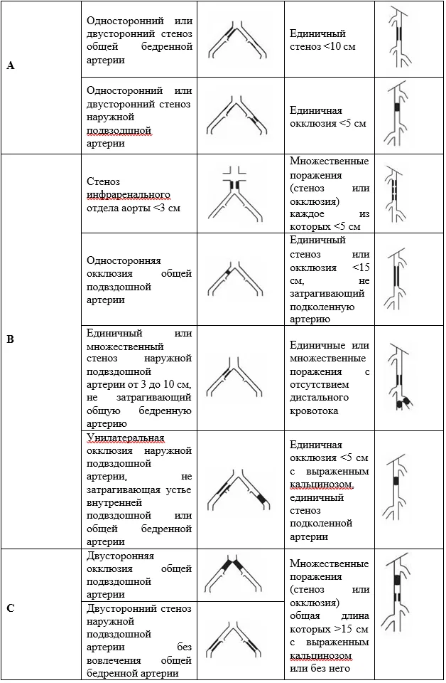Приложение Г1 - Г... Шкалы оценки, вопросники — Критическая ишемия нижних конечностей (КИНК)