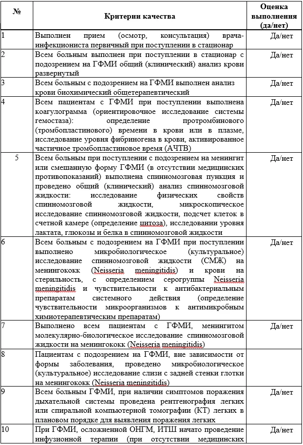 Критерии оценки качества медицинской помощи — Менингококковая инфекция