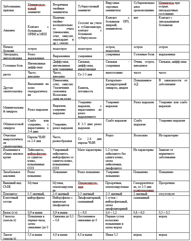 Приложение А3. Справочные материалы — Менингококковая инфекция
