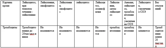 Приложение А3. Справочные материалы — Менингококковая инфекция