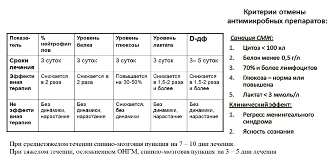 Приложение А3. Справочные материалы — Менингококковая инфекция