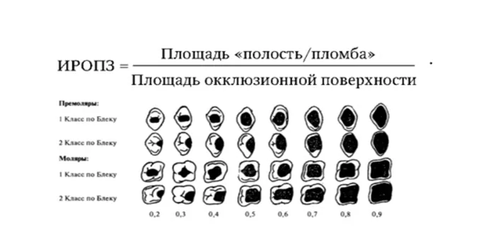 Приложение Г1 - Г... Шкалы оценки, вопросники — Кариес зубов