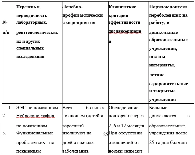 5. Профилактика — Коклюш у детей