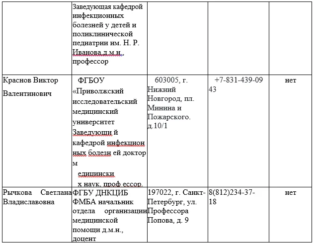 Приложение А1. Состав рабочей группы — Коклюш у детей