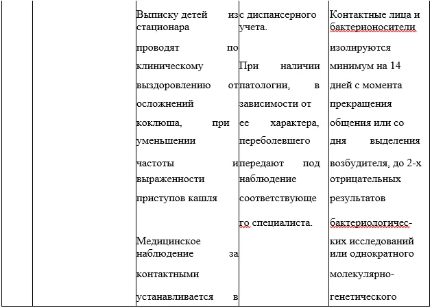 5. Профилактика — Коклюш у детей