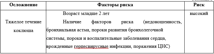 7. Дополнительная информация — Коклюш у детей
