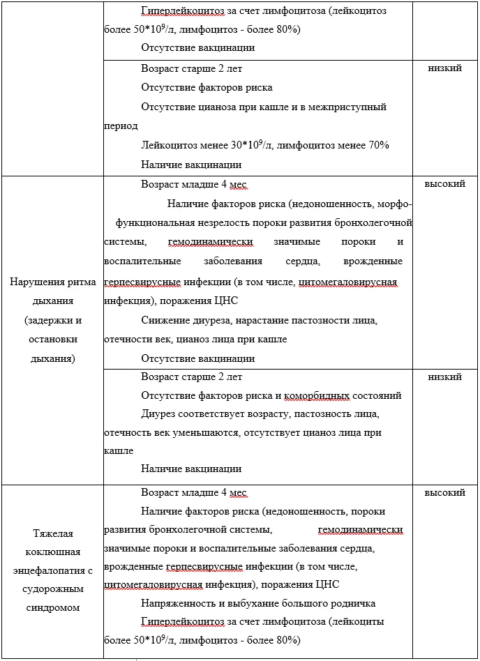 7. Дополнительная информация — Коклюш у детей
