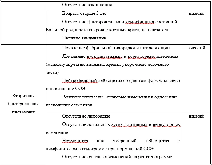7. Дополнительная информация — Коклюш у детей