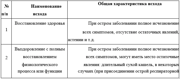 7. Дополнительная информация — Коклюш у детей