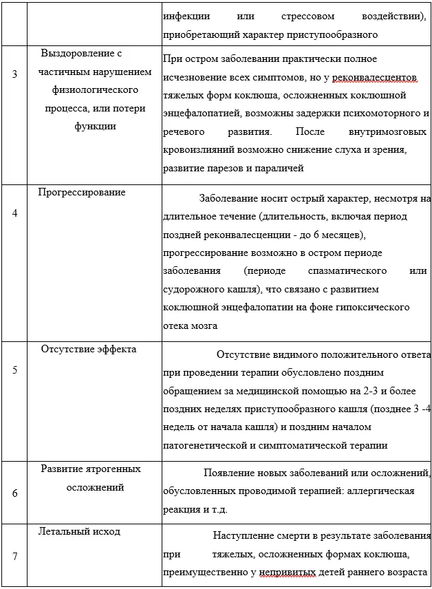 7. Дополнительная информация — Коклюш у детей