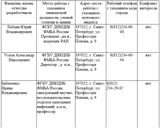 Приложение А1. Состав рабочей группы — Коклюш у детей