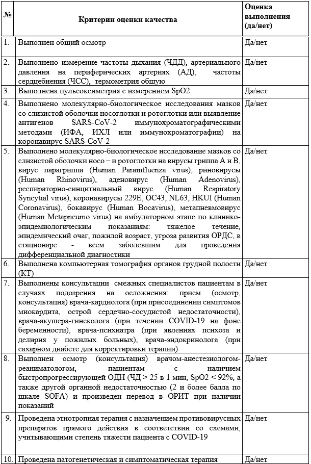 Критерии оценки качества медицинской помощи — Коронавирусная инфекция COVID-19
