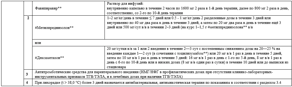 Приложение А3. Справочные материалы — Коронавирусная инфекция COVID-19
