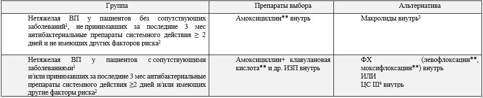 Приложение А3. Справочные материалы — Коронавирусная инфекция COVID-19