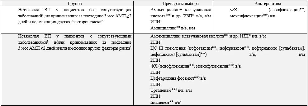 Приложение А3. Справочные материалы — Коронавирусная инфекция COVID-19