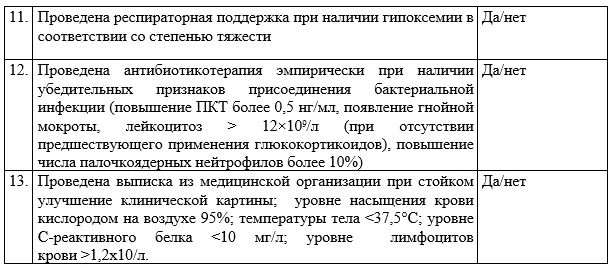 Критерии оценки качества медицинской помощи — Коронавирусная инфекция COVID-19