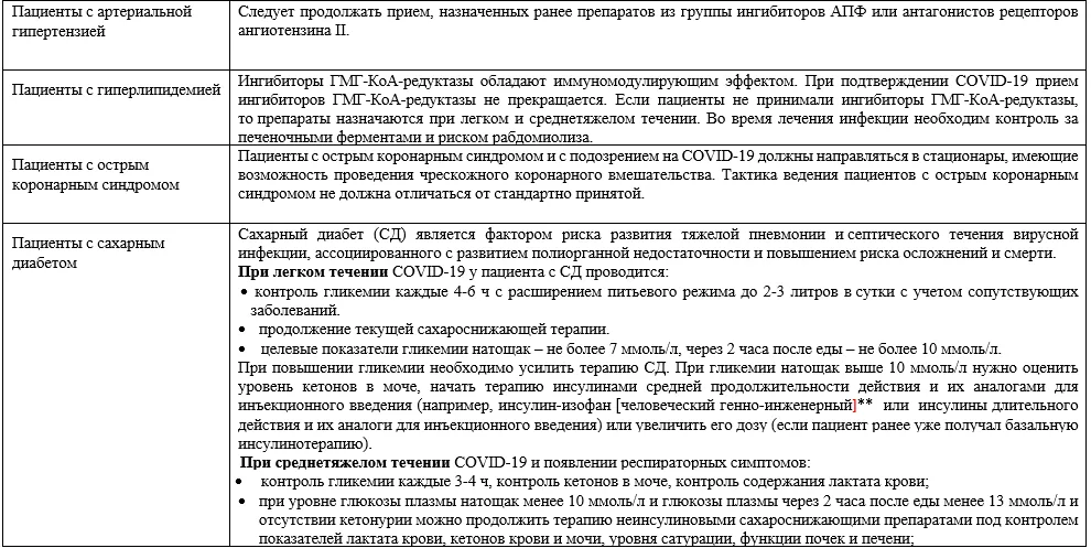 Приложение А3. Справочные материалы — Коронавирусная инфекция COVID-19