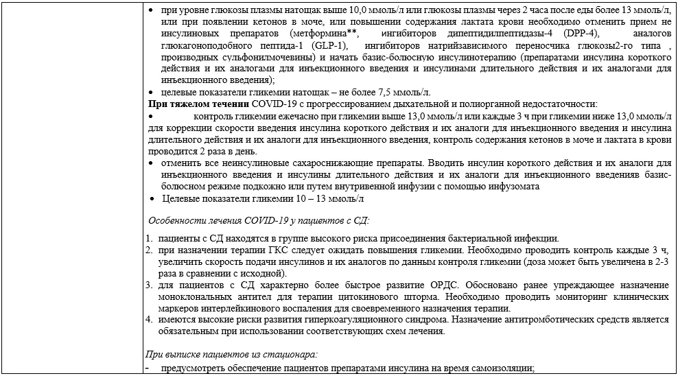 Приложение А3. Справочные материалы — Коронавирусная инфекция COVID-19