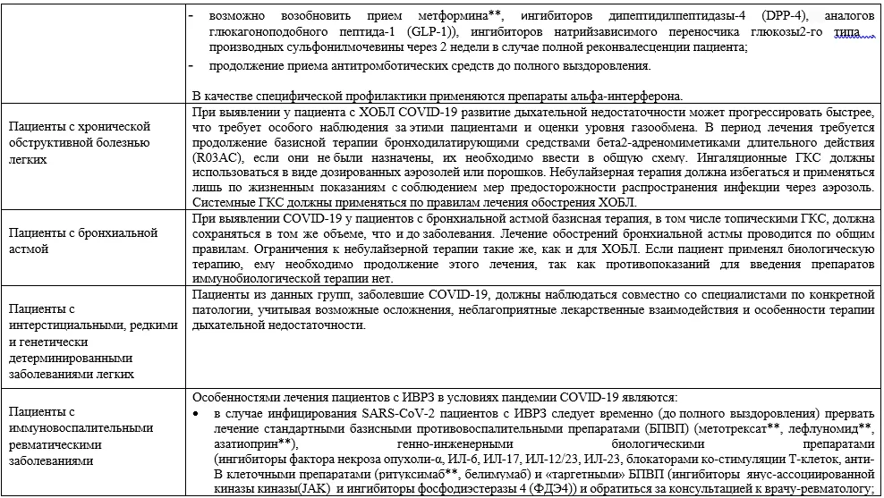 Приложение А3. Справочные материалы — Коронавирусная инфекция COVID-19