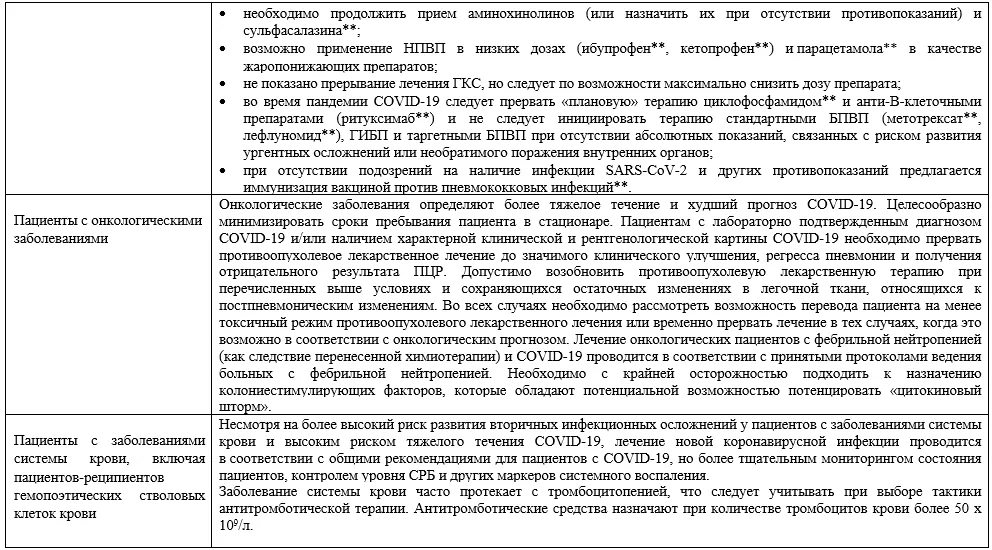 Приложение А3. Справочные материалы — Коронавирусная инфекция COVID-19