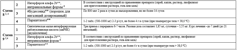 Приложение А3. Справочные материалы — Коронавирусная инфекция COVID-19
