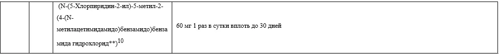 Приложение А3. Справочные материалы — Коронавирусная инфекция COVID-19