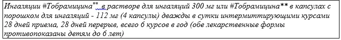 3. Лечение — Другие уточненные врожденные аномалии органов дыхания (первичная цилиарная дискинезия)
