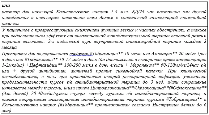 3. Лечение — Другие уточненные врожденные аномалии органов дыхания (первичная цилиарная дискинезия)