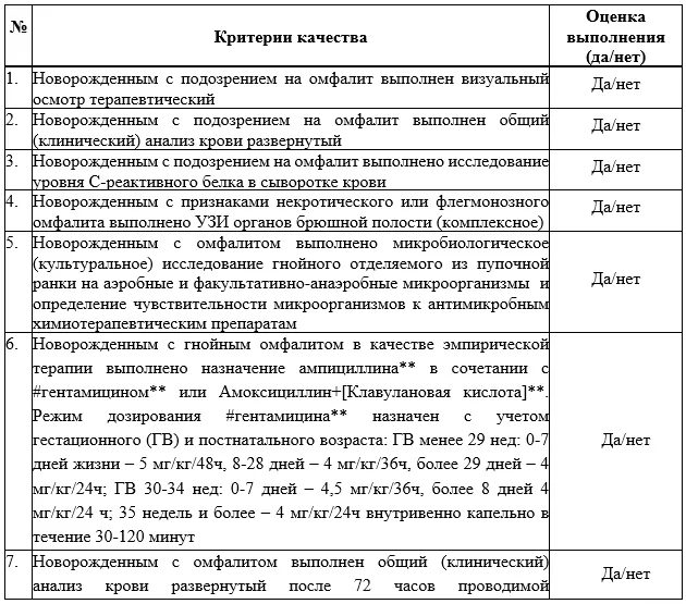 Критерии оценки качества медицинской помощи — Омфалит у новорожденных