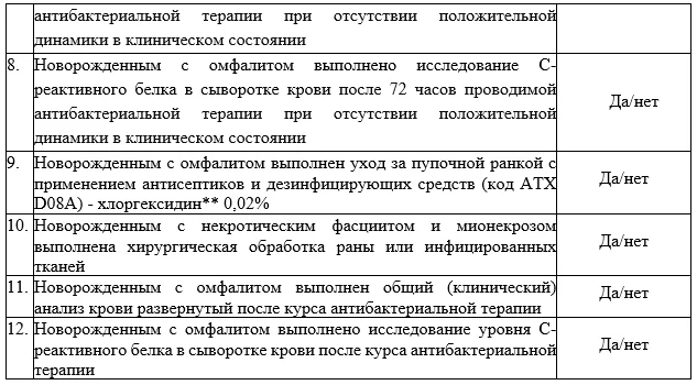 Критерии оценки качества медицинской помощи — Омфалит у новорожденных