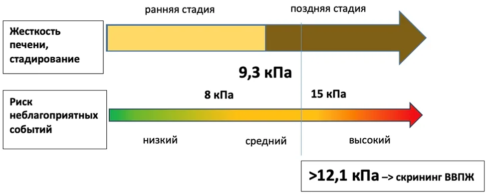 Приложение Б. Алгоритмы действий врача — Первичный билиарный холангит