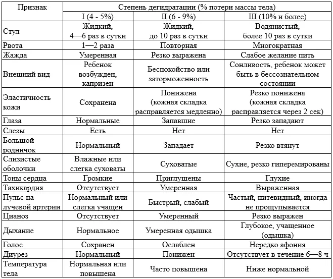 Приложение А3. Справочные материалы — Недостаточность питания у детей старше 1 года (Белково-энергетическая недостаточность)