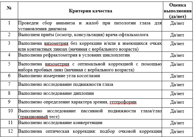 Критерии оценки качества медицинской помощи — Несодружественное косоглазие