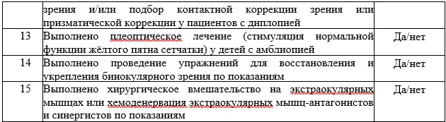 Критерии оценки качества медицинской помощи — Несодружественное косоглазие