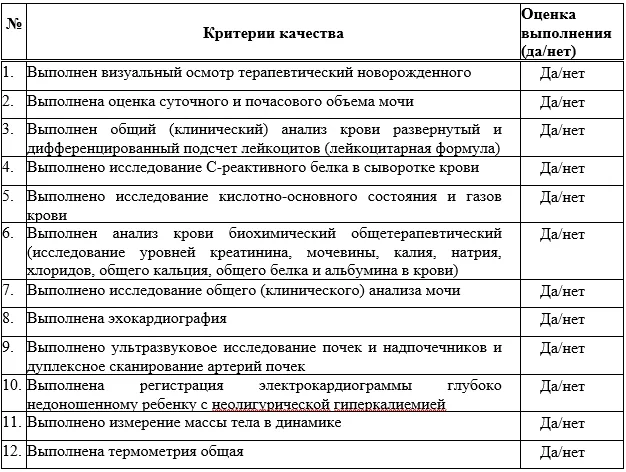 Критерии оценки качества медицинской помощи — Острое повреждение почек у новорождённых детей