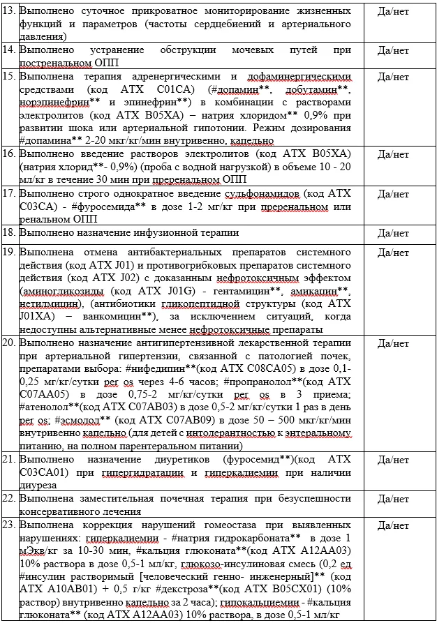 Критерии оценки качества медицинской помощи — Острое повреждение почек у новорождённых детей