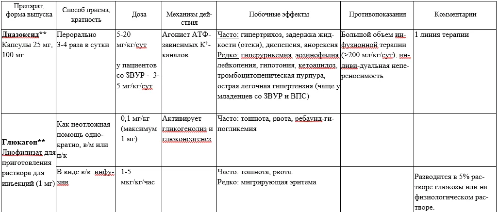 Приложение А3. Справочные материалы — Врожденный гиперинсулинизм