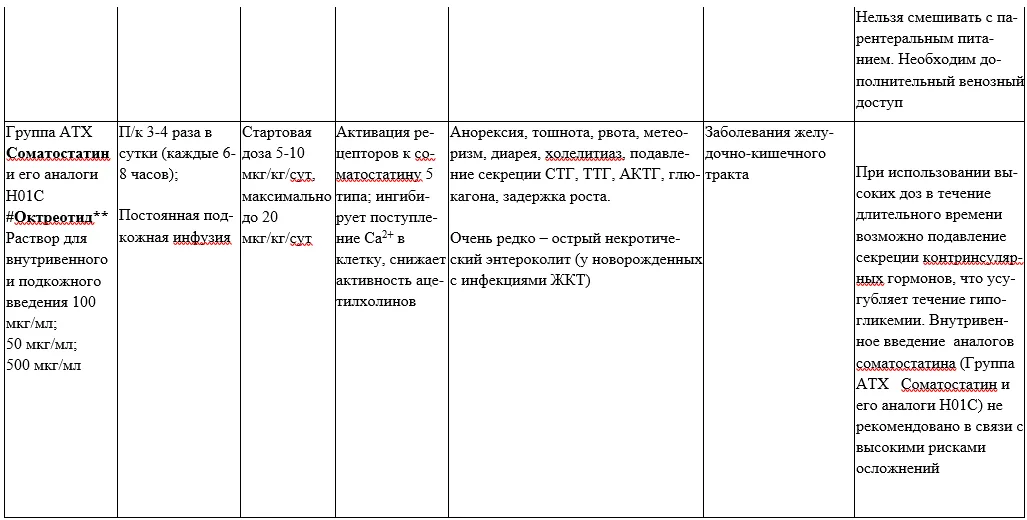 Приложение А3. Справочные материалы — Врожденный гиперинсулинизм