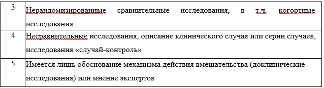 Приложение А2. Методология разработки клинических рекомендаций — Диффузный токсический зоб (Болезнь Грейвса)