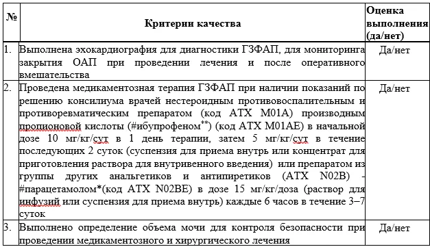 Критерии оценки качества медицинской помощи — Гемодинамически значимый артериальный проток у недоношенного новорожденного