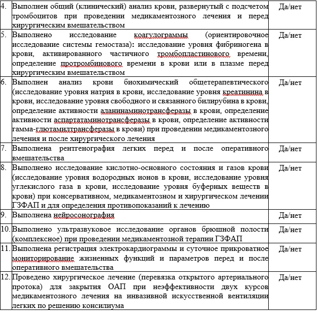 Критерии оценки качества медицинской помощи — Гемодинамически значимый артериальный проток у недоношенного новорожденного