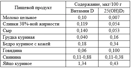 Приложение А3. Справочные материалы — Недостаточность витамина D. Рахит.