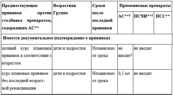 Приложение А3. Справочные материалы — Переломы, вывихи пястных костей и фаланг пальцев кисти